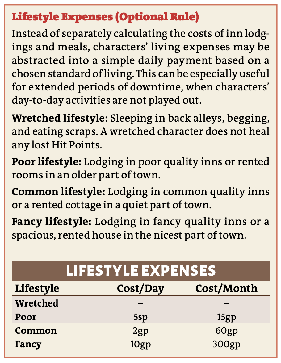 Dolmenwood Lifestyle Expenses